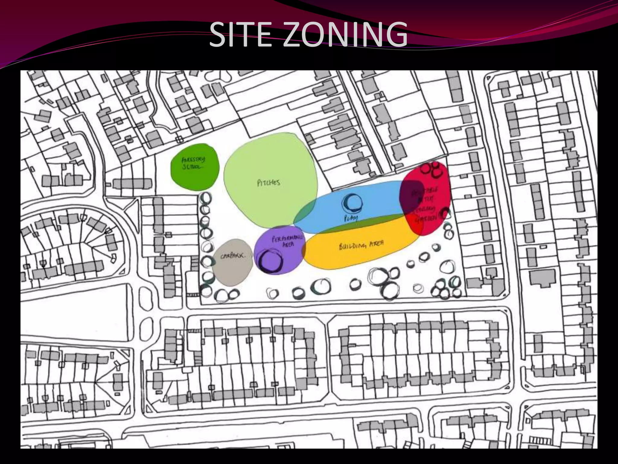 SITE ZONING
 