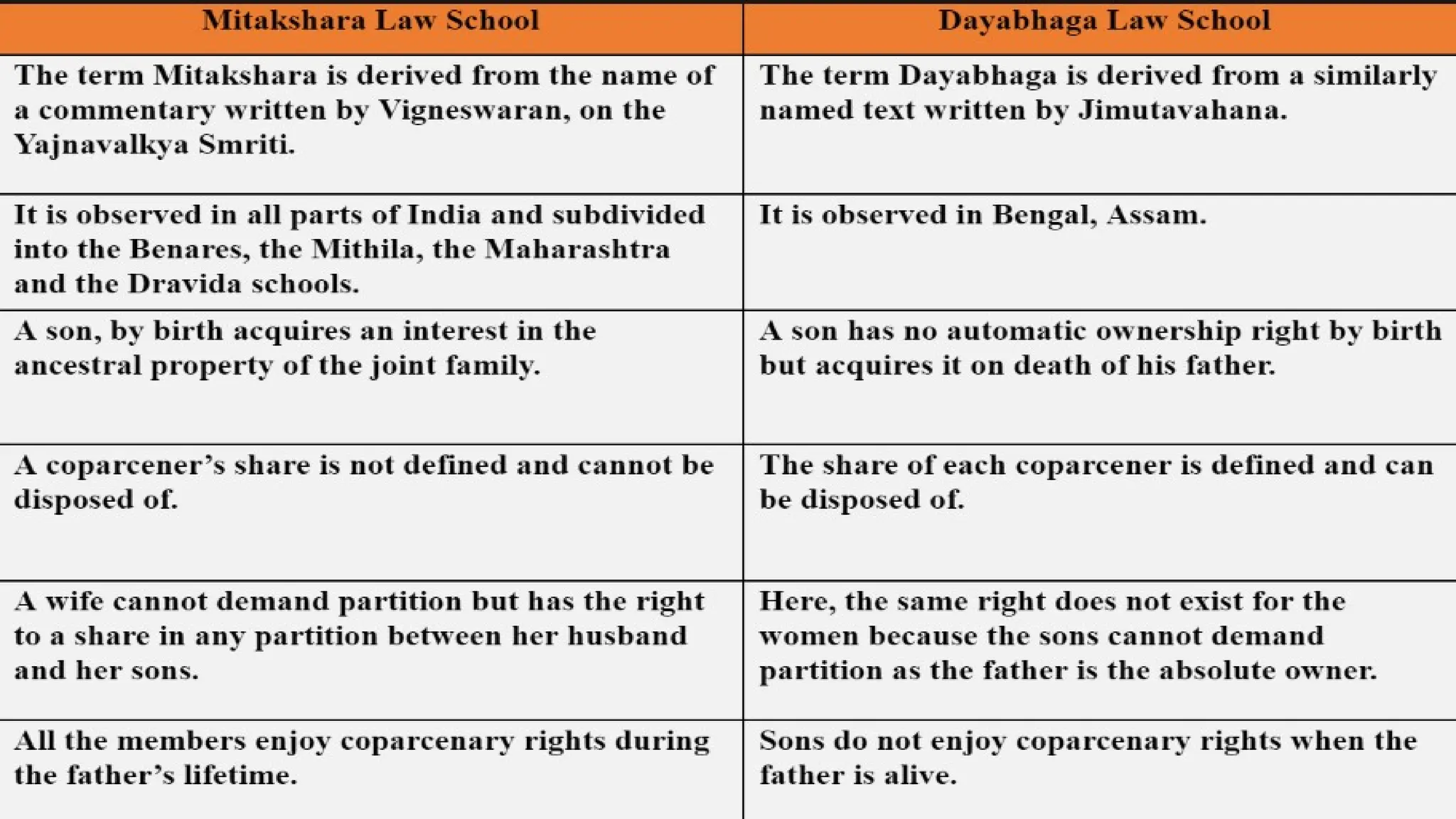 schools-of-hindu-law-mitakshara-and-dayabhaga-pptx