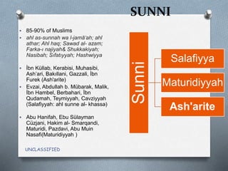 SUNNI
UNCLASSIFIED
 85-90% of Muslims
 ahl as-sunnah wa l-jamāʻah; ahl
athar; Ahl haq; Sawad al- azam;
Farka-ı najiyah& Shukkakiyah;
Nasibah; Sıfatıyyah; Hashwiyya
 İbn Küllab, Kerabisi, Muhasibi,
Ash’ari, Bakıllani, Gazzali, İbn
Furek (Ash'arite)
 Evzai, Abdullah b. Mübarak, Malik,
İbn Hambel, Berbahari, İbn
Qudamah, Teymiyyah, Cavziyyah
(Salafiyyah: ahl sunne al- khassa)
 Abu Hanifah, Ebu Sülayman
Cüzjani, Hakim al- Smarqandi,
Maturidi, Pazdavi, Abu Muin
Nasafi(Maturidiyyah )
Sunni
Salafiyya
Maturidiyyah
Ash'arite
 