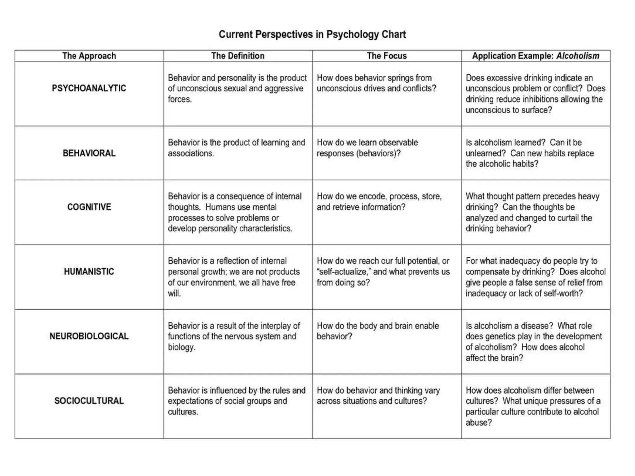 Psychological Framework Examples Schools of Psychology – Brief description of Behaviorism, Structuralism ...
