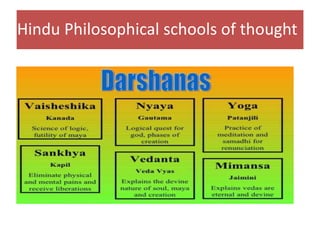 Hindu Philosophical schools of thought
 