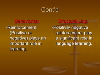 Cont’d
Behaviorism
-Reinforcement
(Positive or
negative) plays an
important role in
learning.

Structural Ling.
-Positive/ negative
reinforcement play
a significant role in
language learning.

 