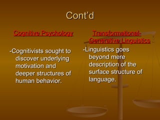 Cont’d
Cognitive Psychology
-Cognitivists sought to
discover underlying
motivation and
deeper structures of
human behavior.

TransformationalGenerative Linguistics
-Linguistics goes
beyond mere
description of the
surface structure of
language.

 