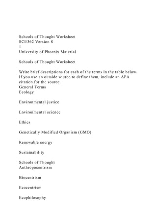 Schools of Thought Worksheet
SCI/362 Version 8
1
University of Phoenix Material
Schools of Thought Worksheet
Write brief descriptions for each of the terms in the table below.
If you use an outside source to define them, include an APA
citation for the source.
General Terms
Ecology
Environmental justice
Environmental science
Ethics
Genetically Modified Organism (GMO)
Renewable energy
Sustainability
Schools of Thought
Anthropocentrism
Biocentrism
Ecocentrism
Ecophilosophy
 
