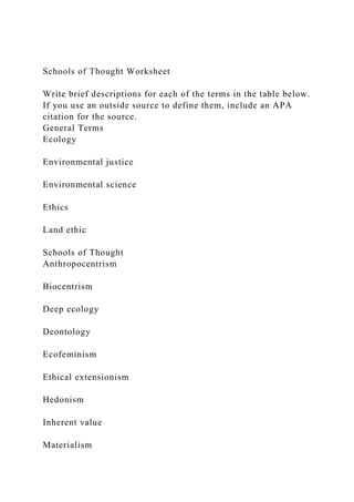 Schools of Thought Worksheet
Write brief descriptions for each of the terms in the table below.
If you use an outside source to define them, include an APA
citation for the source.
General Terms
Ecology
Environmental justice
Environmental science
Ethics
Land ethic
Schools of Thought
Anthropocentrism
Biocentrism
Deep ecology
Deontology
Ecofeminism
Ethical extensionism
Hedonism
Inherent value
Materialism
 