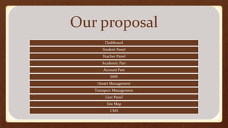 Our proposal
Dashboard
Student Panel
Teacher Panel
Academic Part
Account Part
SMS
Hostel Management
Transport Management
User Panel
Site Map
CMS
 