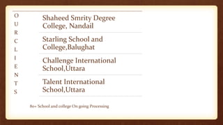 O
U
R
C
L
I
E
N
T
S
Shaheed Smrity Degree
College, Nandail
Starling School and
College,Balughat
Challenge International
School,Uttara
Talent International
School,Uttara
80+ School and college On going Processing
 