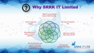 Why SRRK IT Limited ?
SRRK IT Limited BASIS
General Membership.
We Have Strong Care
line
We Have a Strong
After Sales Service
We have own
Software Developer
We sincerely take care
of our clients and
always we give first
priority for our clients.
We always try to
keep our clients
satisfied
Clients happy we
happy.
 