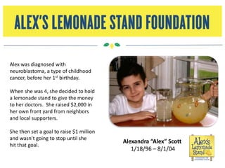 Alexandra “Alex” Scott
1/18/96 – 8/1/04
Alex was diagnosed with
neuroblastoma, a type of childhood
cancer, before her 1st birthday.
When she was 4, she decided to hold
a lemonade stand to give the money
to her doctors. She raised $2,000 in
her own front yard from neighbors
and local supporters.
She then set a goal to raise $1 million
and wasn’t going to stop until she
hit that goal.
 
