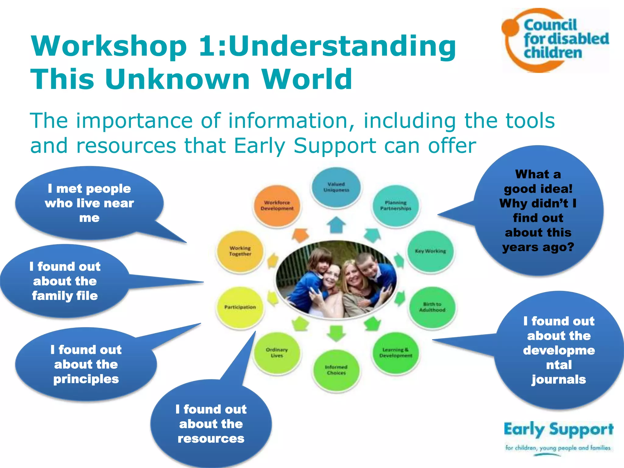 Workshop 1:Understanding
This Unknown World
The importance of information, including the tools
and resources that Early Support can offer
What a
good idea!
Why didn’t I
find out
about this
years ago?

I met people
who live near
me

I found out
about the
family file
I found out
about the
developme
ntal
journals

I found out
about the
principles
I found out
about the
resources

 