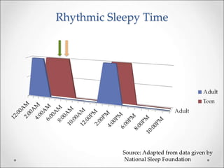 Adolescent Health and Later School Start Times | PPT