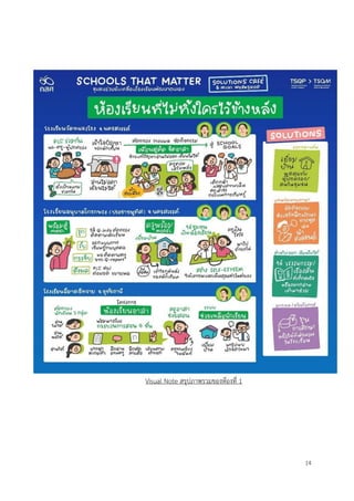 14
Visual Note สรุปภาพรวมของห้องที่ 1
 