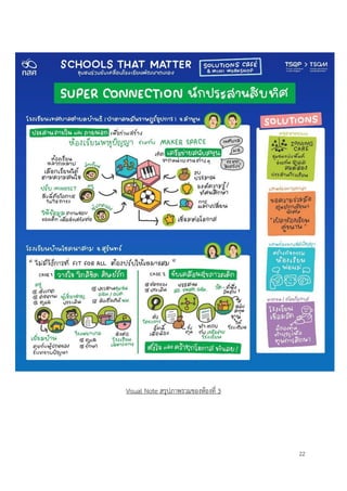 22
Visual Note สรุปภาพรวมของห้องที่ 3
 