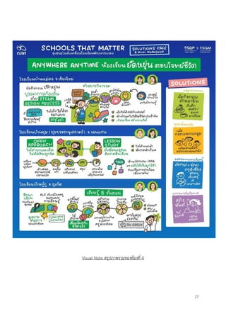 27
Visual Note สรุปภาพรวมของห้องที่ 4
 