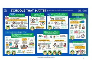 42
Visual Note สรุปเวทีเสวนา ช่วงบ่าย
 