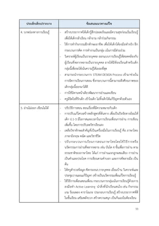 53
ประเด็กเด็กเปราะบาง ข้อเสนอแนวทางแก้ไข
4. บกพร่องทางการเรียนรู้ - สร้างบรรยากาศให้เด็กรู้สึกปลอดภัยและมีความสุขก่อนเริ่มเรียนรู้
เพื่อให้เด็กกล้าเรียน กล้าถาม กล้าร่วมกิจกรรม
- ใช้การทำกิจกรรมฝึกทักษะอาชีพ เพื่อให้เด็กได้ลงมือทำจริง ฝึก
กระบวนการคิด การทำงานเป็นกลุ่ม เน้นการมีส่วนร่วม
- วิเคราะห์ผู้เรียนเป็นรายบุคคล ออกแบบการเรียนรู้ให้สอดคล้องกับ
ผู้เรียนที่หลากหลายเป็นรายบุุคคล อาจให้มีห้องเรียนสำหรับเด็ก
กลุ่มนี้เพื่อจะได้เน้นความรู้ได้เยอะที่สุด
- สามารถนำกระบวนการ STEAM DESIGN Process เข้ามาช่วยใน
การจัดการเรียนการสอน ซึ่งกระบวนการนี้สามารถดึงศักยภาพของ
เด็กกลุ่มนี้ออกมาได้ดี
- การใช้นิทานหน้าเดียวพัฒนาการอ่านและเขียน
- ครูมีจิตใจที่รักเด็ก เข้าใจเด็ก ไม่ทิ้งเด็กให้แก้ปัญหาด้วยตัวเอง
5. อ่านไม่ออก เขียนไม่ได้ - ปรับวิธีการสอน สอนเรื่องที่มีความหมายกับเด็ก
- การปรับแก้โครงสร้างหลักสูตรที่ต้นทาง เพื่อเป็นปัจจัยทางอ้อมให้
เด็ก ป.1-3 มีโอกาสและเวลาในการเรียนเพื่อนการอ่าน การเขียน
เพิ่มขึ้น โดยการปรับลดวิชาเรียนลง
- เหลือวิชาทักษะสำคัญที่เป็นเครื่องมือในการเรียนรู้ คือ ภาษาไทย
ภาษาอังกฤษ คณิต และวิชาชีวิต
- ปรับกระบวนการเรียนการสอนภาษาไทยโดยใช้วิธีการหรือ
นวัตกรรมการอ่านที่หลากหลาย เช่น บันได 4 ขั้นเพื่อการอ่าน ตาม
ธรรมชาติของภาษาไทย ได้แก่ การอ่านแจกลูกผสมเสียง การอ่าน
เป็นคำและประโยค การเขียนตามคำบอก และการคัดลายมือ เป็น
ต้น
- ให้ครูสำรวจข้อมูล คัดกรองนร.รายบุคคล เยี่ยมบ้าน วิเคราะห์และ
ประชุมวางแผนแก้ปัญหา สร้างเป็นนวัตกรรมเพื่อแก้ไขการเรียนรู้
- ใช้วิธีการเพื่อนสอนเพื่อน กระบวนการกลุ่มเน้นการเรียนรู้ด้วยการ
ลงมือทำ Active Learning นำสิ่งที่นักเรียนสนใจ เช่น กิจกรรม
เกม ร้องเพลง คาราโอเกะ ประกอบการเรียนรู้ สร้างบรรยากาศที่ดี
ในชั้นเรียน เสริมพลังบวก สร้างความสนุก เป็นกันเองในห้องเรียน
 