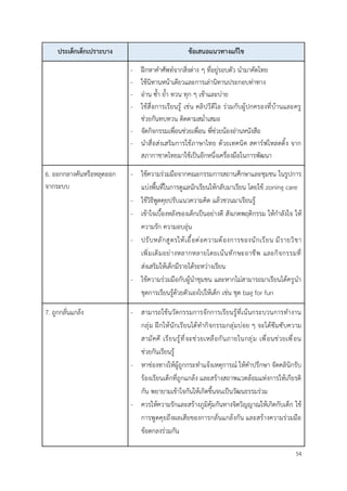 54
ประเด็กเด็กเปราะบาง ข้อเสนอแนวทางแก้ไข
- ฝึกหาคำศัพท์จากสิ่งต่าง ๆ ที่อยู่รอบตัว นำมาคัดไทย
- ใช้นิทานหน้าเดียวและการเล่านิทานประกอบท่าทาง
- อ่าน ซ้ำ ย้ำ ทวน ทุก ๆ เช้าและบ่าย
- ใช้สื่อการเรียนรู้ เช่น คลิปวีดีโอ ร่วมกับผู้ปกครองที่บ้านและครู
ช่วยกันทบทวน ติดตามสม่ำเสมอ
- จัดกิจกรรมเพื่อนช่วยเพื่อน พี่ช่วยน้องอ่านหนังสือ
- นำสื่อส่งเสริมการใช้ภาษาไทย ด้วยเทคนิค สคาร์ฟโหลดดิ้ง จาก
สภากาชาดไทยมาใช้เป็นอีกหนึ่งเครื่องมือในการพัฒนา
6. ออกกลางคันหรือหลุดออก
จากระบบ
- ใช้ความร่วมมือจากคณะกรรมการสถานศึกษาและชุมชน ในรูปการ
แบ่งพื้นที่ในการดูแลนักเรียนให้กลับมาเรียน โดยใช้ zoning care
- ใช้วิธีพูดคุยปรับแนวความคิด แล้วชวนมาเรียนรู้
- เข้าใจเบื้องหลังของเด็กเป็นอย่างดี สังเกตพฤติกรรม ให้กำลังใจ ให้
ความรัก ความอบอุ่น
- ปรับหลักสูตรให้เอื้อต่อความต้องการของนักเรียน มีรายวิชา
เพิ่มเติมอย่างหลากหลายโดยเน้นทักษะอาชีพ และกิจกรรมที่
ส่งเสริมให้เด็กมีรายได้ระหว่างเรียน
- ใช้ความร่วมมือกับผู้นำชุมชน และหากไม่สามารถมาเรียนได้ครูนำ
ชุดการเรียนรู้ด้วยตัวเองไปให้เด็ก เช่น ชุด bag for fun
7. ถูกกลั่นแกล้ง - สามารถใช้นวัตกรรมการจักการเรียนรู้ที่เน้นกระบวนการทำงาน
กลุ่ม ฝึกให้นักเรียนได้ทำกิจกรรมกลุ่มบ่อย ๆ จะได้ซึมซับความ
สามัคคี เรียนรู้ที่จะช่วยเหลือกันภายในกลุ่ม เพื่อนช่วยเพื่อน
ช่วยกันเรียนรู้
- หาช่องทางให้ผู้ถูกกระทำแจ้งเหตุการณ์ ให้คำปรึกษา จัดคลินิกรับ
ร้องเรียนเด็กที่ถูกแกล้ง และสร้างสถาพแวดล้อมแห่งการให้เกียรติ
กัน พยายามเข้าใจกันให้เกิดขึ้นจนเป็นวัฒนธรรมร่วม
- ควรให้ความรักและสร้างภูมิคุ้มกันทางจิตวิญญาณให้เกิดกับเด็ก ใช้
การพูดคุยถึงผลเสียของการกลั่นแกล้งกัน และสร้างความร่วมมือ
ข้อตกลงร่วมกัน
 