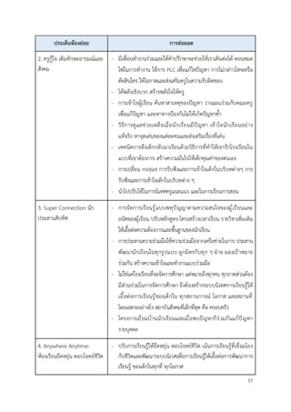 57
ประเด็นห้องย่อย การต่อยอด
2. ครูกู้ใจ เติมทักษะอารมณ์และ
สังคม
- มีเพื่อนทำงานร่วมและให้คำปรึกษาจะช่วยให้เราเดินต่อได้ ตอนหมด
ไฟในการทำงาน ใช้การ PLC เพื่อแก้ไขปัญหา การไม่กล่าวโทษหรือ
ตัดสินใคร ให้โอกาสและส่งเสริมครูในความรับผิดชอบ
- ได้พลังเชิงบวก สร้างพลังใจให้ครู
- การเข้าใจผู้เรียน ค้นหาสาเหตุของปัญหา วางแผนร่วมกับคณะครู
เพื่อแก้ปัญหา และหาทางป้องกันไม่ให้เกิดปัญหาซ้ำ
- วิธีการดูแลช่วยเหลือเมื่อนักเรียนมีปัญหา เข้าใจนักเรียนอย่าง
แท้จริง หาจุดเด่นของแต่ละคนและส่งเสริมเรื่องที่เด่น
- เทคนิคการดึงเด็กกลับมาเรียนด้วยวิธีการที่ทำให้เขารักโรงเรียนใน
แบบที่เขาต้องการ สร้างความมั่นใจให้เด็กคุณค่าของตนเอง
- การเปลี่ยน midset การรับฟังและการเข้าใจเด็กในบริบทต่างๆ การ
รับฟังและการเข้าใจเด็กในบริบทต่าง ๆ
- นำไปปรับใช้ในการนิเทศครูแนะแนว และในการเรียนการสอน
3. Super Connection นัก
ประสานสิบทิศ
- การจัดการเรียนรู้แบบพหุปัญญาตามความสนใจของผู้เรียนและ
ถนัดของผู้เรียน ปรับหลักสูตร-โครงสร้างเวลาเรียน รายวิชาเพิ่มเติม
ให้เอื้อต่อความต้องการและพื้นฐานของนักเรียน
- การประสานความร่วมมือใช้ความร่วมมือจากเครือข่ายในการ ประสาน
พัฒนานักเรียนในทุกรูปแบบ ผูกมิตรกับทุก ๆ ฝ่าย มองเป้าหมาย
ร่วมกัน สร้างความเข้าใจและทำงานแบบร่วมมือ
- ไม่ใช่แค่โรงเรียนที่จะจัดการศึกษา แต่หมายถึงทุกคน ทุกภาคส่วนต้อง
มีส่วนร่วมในการจัดการศึกษา จึงต้องสร้างระบบนิเทศการเรียนรู้ให้
เอื้อต่อการเรียนรู้ของเด็กใน ทุกสถานการณ์ โอกาส และสถานที่
โดยเฉพาะอย่างยิ่ง สถาบันสังคมที่เล็กที่สุด คือ ครอบครัว
- โครงการเยี่ยมบ้านนักเรียนและเมื่อพบปัญหาก็ร่วมกันแก้ปัญหา
รายบุคคล
4. Anywhere Anytime:
ห้องเรียนยืดหยุ่น ตอบโจทย์ชีวิต
- ปรับการเรียนรู้ให้ยืดหยุ่น ตอบโจทย์ชีวิต เน้นการเรียนรู้ที่เชื่อมโยง
กับชีวิตและพัฒนาระบบนิเวศเพื่อการเรียนรู้ให้เอื้อต่อการพัฒนาการ
เรียนรู้ ของเด็กในทุกที่ ทุกโอกาส
 