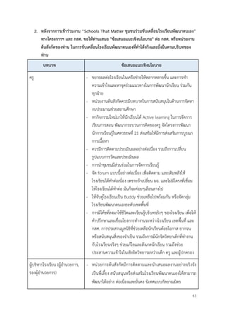 61
2. หลังจากการเข้าร่วมงาน “Schools That Matter ชุมชนร่วมขับเคลื่อนโรงเรียนพัฒนาตนเอง”
ทางโครงการฯ และ กสศ. ขอให้ท่านเสนอ "ข้อเสนอแนะเชิงนโยบาย" ต่อ กสศ. หรือหน่วยงาน
ต้นสังกัดของท่าน ในการขับเคลื่อนโรงเรียนพัฒนาตนเองที่ทำได้จริงและยั่งยืนตามบริบทของ
ท่าน
บทบาท ข้อเสนอแนะเชิงนโยบาย
ครู - ขยายผลต่อโรงเรียนในเครือข่ายให้หลากหลายขึ้น และการทำ
ความเข้าใจและหาจุดร่วมแนวทางในการพัฒนานักเรียน ร่วมกัน
ทุกฝ่าย
- หน่วยงานต้นสังกัดควรมีบทบาทในการสนับสนุนในด้านการจัดหา
งบประมาณช่วยสถานศึกษา
- หากิจกรรมใหม่มาให้นักเรียนได้ Active learning ในการจัดการ
เรียนการสอน พัฒนากระบวนการคิดของครู จัดโครงการพัฒนา
นักการเรียนรู้ในศตวรรษที่ 21 ส่งเสริมให้มีการส่งเสริมการบูรณา
การเนื้อหา
- ควรมีการติดตามประเมินผลอย่างต่อเนื่อง รวมถึงการเปลี่ยน
รูปแบบการวัดและประเมินผล
- การนำชุมชนมีส่วนร่วมในการจัดการเรียนรู้
- จัด forum แบบนี้อย่างต่อเนื่อง เพื่อติดตาม และเติมพลังให้
โรงเรียนได้ทำต่อเนื่อง เพราะถ้าเปลี่ยน ผอ. และไม่มีโครงที่เชื่อม
ให้โรงเรียนได้ทำต่อ มันก็จะค่อยๆเลือนลางไป
- ให้จับคู่โรงเรียนเป็น Buddy ช่วยเหลือไปพร้อมกัน หรือจัดกลุ่ม
โรงเรียนพัฒนาตนเองระดับเขตพื้นที่
- การมีโค้ชที่ลงมาใช้ชีวิตและเรียนรู้บริบทจริงๆ ของโรงเรียน เพื่อให้
คำปรึกษาและเชื่อมโยงการทำงานระหว่างโรงเรียน เขตพื้นที่ และ
กสศ. การประสานมูลนิธิที่ช่วยเหลือนักเรียนด้อยโอกาส ยากจน
หรือสนับสนุนสิ่งของจำเป็น รวมถึงการมีนักจิตวิทยาเด็กที่ทำงาน
กับโรงเรียนจริงๆ ช่วยแก้ไขและสังเกตนักเรียน รวมถึงช่วย
ประสานความเข้าใจในเชิงจิตวิทยาระหว่างเด็ก ครู และผู้ปกครอง
ผู้บริหารโรงเรียน (ผู้อำนวยการ,
รองผู้อำนวยการ)
- หน่วยการต้นสังกัดมีการติดตามและนำเสนอผลงานอย่างจริงจัง
เป็นพี่เลี้ยง สนับสนุนหรือส่งเสริมโรงเรียนพัฒนาตนเองให้สามารถ
พัฒนาได้อย่าง ต่อเนื่องและมั่นคง นิเทศแบบกัลยาณมิตร
 