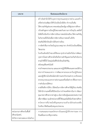 62
บทบาท ข้อเสนอแนะเชิงนโยบาย
- สร้างจิตสำนึกให้กับบุคลากรทุกคนและทุกภาคส่วน และสร้าง
เครือข่ายร่วมพัฒนาให้กับโรงเรียนใกล้เคียง ทำงานเป็นทีม
- ให้ความสำคัญต่อบทบาทของพ่อแม่โดยรัฐบาลให้คูปองการศึกษา
- ปรับหลักสูตรการเรียนรู้ที่เหมาะสมกับสภาวะการปัจจุบัน ลดสิ่งที่
ไม่ได้เกี่ยวข้องกับการจัดการเรียนการสอนในโรงเรียน ให้ความสำคัญ
ในกิจกรรมที่เป็นไปเพื่อการจัดการเรียนการสอนที่ แท้จริง
- ส่งเสริมให้นักเรียนมีรายได้ระหว่างเรียน
- การจัดทำสื่อภาษาไทยในรูปแบบพหุภาษา สำหรับโรงเรียนที่มีพหุ
วัฒนธรรม
- โรงเรียนต้องมีเป้าหมายที่ชัดเจน ทุกฝ่ายร่วมมือกันในการพัฒนา
บุคลากรในสถานศึกษาเล็งเห็นถึงความสำคัญและร่วมกันดำเนินงาน
ตามเป้าที่ตั้งไว้ โดยมุ่งเน้นที่ตัวนักเรียนเป็นสำคัญ
- สนับสนุนสื่อเทคโนโลยี
- ควรกำหนดงบประมาณ และแนวทางปฏิบัติให้ชัดเจนเพราะจะได้ง่าย
ต่อการกำหนดแนวทาง การพัฒนาตามระยะเวลาในปฏิทินของ
แผนปฏิบัติงานโรงเรียนไม่ควรมีการแทรกกิจกรรมต่างๆ มาเป็นระยะ
(ควรระบุกรอบแนวทางการส่งงานและเครื่องมือต่างๆ ที่ต้องการจาก
การดำเนินงานให้ครบ)
- อาจมีข้อสั่งการให้รร. มีอิสระในการจัดการศึกษาให้ผู้เรียน ส่งเสริม
ให้สำนักงานเขตพื้นที่มีอิสระในการกำหนดทิศทางในการ พัฒนา
คุณภาพการศึกษาจากล่างสู่บน เน้นการเรียนรู้และถอดประสบการณ์
เพื่อการพัฒนา ยุบเลิกหน่วยงานที่ซ้ำซ้อนและไม่ยึดโยงกับสถานศึกษา
- หาโครงการที่น่าสนใจที่ชุมชนสามารถเข้ามามีส่วนช่วยเหลือ
โรงเรียน ได้พร้อมสนับสนุนงบประมาณ
หน่วยงานการศึกษาในพื้นที่
(ศึกษานิเทศก์,
นักวิชาการตรวจสอบภายในชำนา
- การเสนอแผนงานและโครงการในแผนปฏิบัติราชการและ การ
ขับเคลื่อนจากภาคีทุกภาคส่วน
 