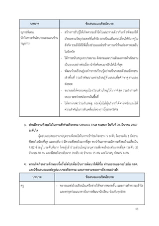 63
บทบาท ข้อเสนอแนะเชิงนโยบาย
ญการพิเศษ,
นักวิเคราะห์นโยบายและแผนชำน
าญการ)
- สร้างการรับรู้ให้เกิดความเข้าใจในแนวทางเดียวกันเพื่อพัฒนาให้
เกิดผลตามวัตถุประสงค์ที่แท้จริง อาจเป็นเวทีแลกเปลี่ยนให้กับ ครูใน
สังกัด รวมถึงให้มีพี่เลี้ยงช่วยแนะนำสร้างความเข้าใจแก่องคาพยพอื่น
ในจังหวัด
- ให้การสนับสนุนงบประมาณ ติดตามและประเมินผลการดำเนินงาน
เป็นระบบอย่างต่อเนื่อง นำข้อค้นพบมาปรับให้เร็วที่สุด
- พัฒนาโรงเรียนสู่องค์กรการเรียนรู้อย่างเป็นระบบด้วยนวัตกรรม
เชิงพื้นที่ รวมถึงพัฒนาแหล่งเรียนรู้ต้นแบบเพื่อศึกษาดูงานและ
ต่อยอด
- ขยายผลให้ครอบคลุมโรงเรียนส่วนใหญ่ให้มากที่สุด รวมถึงการทำ
MOU ระหว่างหน่วยงานในพื้นที่
- ให้ทางกสศ.ร่วมกับสพฐ. กระตุ้นให้ผู้บริหารได้ตระหนักและให้
ความสำคัญในการขับเคลื่อนโครงการนี้อย่างจริงจัง
3. ท่านมีความพึงพอใจในการเข้าร่วมกิจกรรม Schools That Matter ในวันที่ 24 มีนาคม 2567
ระดับใด
ผู้ตอบแบบสอบถามระบุความพึงพอใจในการเข้าร่วมกิจกรรม 5 ระดับ โดยระดับ 1 มีความ
พึงพอใจน้อยที่สุด และระดับ 5 มีความพึงพอใจมากที่สุด พบว่าในภาพรวมมีความพึงพอใจเฉลี่ยเป็น
4.82 ซึ่งอยู่ในระดับดีมาก โดยผู้เข้าร่วมส่วนใหญ่ระบุความพึงพอใจระดับมากที่สุด (ระดับ 5)
จำนวน 68 คน และพึงพอใจระดับมาก (ระดับ 4) จำนวน 15 คน และไม่ระบุ จำนวน 4 คน
4. หากเกิดกิจกรรมลักษณะนี้ครั้งถัดไปเพื่อเป็นการพัฒนาให้ดีขึ้น ท่านอยากบอกอะไรกับ กสศ.
และมีข้อเสนอแนะต่อรูปแบบของกิจกรรม และภาพรวมของการจัดงานอย่างไร
บทบาท ข้อเสนอแนะเชิงนโยบาย
ครู - ขยายผลต่อโรงเรียนในเครือข่ายให้หลากหลายขึ้น และการทำความเข้าใจ
และหาจุดร่วมแนวทางในการพัฒนานักเรียน ร่วมกันทุกฝ่าย
 