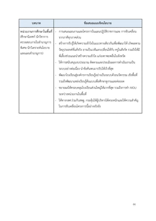 66
บทบาท ข้อเสนอแนะเชิงนโยบาย
หน่วยงานการศึกษาในพื้นที่
(ศึกษานิเทศก์ นักวิชาการ
ตรวจสอบภายในชำนาญการ
พิเศษ นักวิเคราะห์นโยบาย
และแผนชำนาญการ)
- การเสนอแผนงานและโครงการในแผนปฏิบัติราชการและ การขับเคลื่อน
จากภาคีทุกภาคส่วน
- สร้างการรับรู้ให้เกิดความเข้าใจในแนวทางเดียวกันเพื่อพัฒนาให้ เกิดผลตาม
วัตถุประสงค์ที่แท้จริง อาจเป็นเวทีแลกเปลี่ยนให้กับ ครูในสังกัด รวมถึงให้มี
พี่เลี้ยงช่วยแนะนำสร้างความเข้าใจ แก่องคาพยพอื่นในจังหวัด
- ให้การสนับสนุนงบประมาณ ติดตามและประเมินผลการดำเนินงานเป็น
ระบบอย่างต่อเนื่อง นำข้อค้นพบมาปรับให้เร็วที่สุด
- พัฒนาโรงเรียนสู่องค์กรการเรียนรู้อย่างเป็นระบบด้วยนวัตกรรม เชิงพื้นที่
รวมถึงพัฒนาแหล่งเรียนรู้ต้นแบบเพื่อศึกษาดูงานและต่อยอด
- ขยายผลให้ครอบคลุมโรงเรียนส่วนใหญ่ให้มากที่สุด รวมถึงการทำ MOU
ระหว่างหน่วยงานในพื้นที่
- ให้ทางกสศ.ร่วมกับสพฐ. กระตุ้นให้ผู้บริหารได้ตระหนักและให้ความสำคัญ
ในการขับเคลื่อนโครงการนี้อย่างจริงจัง
 
