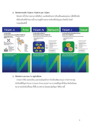 8
2. นิทรรศการบอร์ด TSQM-A TSQM-N และ TSQM-I
นิทรรศการนี้ เป็นการขยายภาพให้เห็นว่า แนวคิดหลักของการขับเคลื่อนแต่ละรูปแบบ เพื่อให้จังหวัด
หรือโรงเรียนที่เข้าร่วมงานนี้ สามารถดูได้ว่าจะสามารถขับเคลื่อนในรูปแบบใดต่อไป โดยมี
รายละเอียดดังนี้
3. นิทรรศการ เกม How To ครูช่างสังเกต
จากผลการวิจัย ถอดบทเรียน และประเมินผลโครงการโรงเรียนพัฒนาตนเอง (TSQP) พบกลุ่ม
นักเรียนที่มีปัญหาจำนวน 9 ประเภท จำนวน 66,647 คน (บางคนมีปัญหาซ้ำซ้อน) คิดเป็นร้อยละ
82.18 ของนักเรียนทั้งหมด ทั้งสิ้น 81,098 คน โดยสรุปกลุ่มปัญหา ได้ดังภาพนี้
 