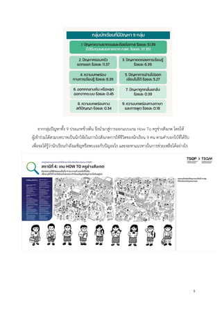 9
จากกลุ่มปัญหาทั้ง 9 ประเภทข้างต้น จึงนำมาสู่การออกแบบเกม How To ครูช่างสังเกต โดยให้
ผู้เข้าร่วมได้สวมบทบาทเป็นนักวิจัยในการไปสังเกตการใช้ชีวิตของนักเรียน 9 คน ตามคำบอกใบ้ที่ได้รับ
เพื่อจะได้รู้ว่านักเรียนกำลังเผชิญหรือพบเจอกับปัญอะไร และจะหาแนวทางในการช่วยเหลือได้อย่างไร
 
