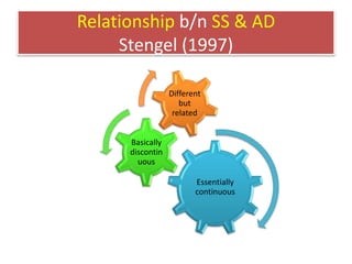 Relationship b/n SS & AD
Stengel (1997)
Essentially
continuous
Basically
discontin
uous
Different
but
related
 