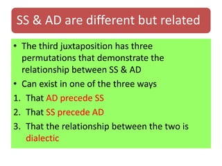SS & AD are different but related
• The third juxtaposition has three
permutations that demonstrate the
relationship between SS & AD
• Can exist in one of the three ways
1. That AD precede SS
2. That SS precede AD
3. That the relationship between the two is
dialectic
 