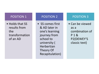 POSITION 1
• Holds that SS
results from
the
transformation
of an AD
POSITION 2
• SS comes first
& AD later in
one’s learning
journey from
school to
university (
Herbertian
Theory Of
Recapitulation)
POSITION 3
• Can be viewed
as a
combination of
P 1 &
P2(DEWEY’S
classic text)
 