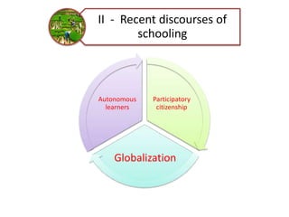 II - Recent discourses of
schooling
Participatory
citizenship
Globalization
Autonomous
learners
 