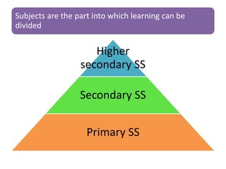 Subjects are the part into which learning can be
divided
Higher
secondary SS
Secondary SS
Primary SS
 