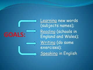Learning new words
(subjects names);
Reading (schools in
England and Wales);
Writing (do some
exercises);
Speaking in English
 