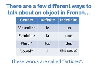 There are a few different ways to
talk about an object in French…
Gender

Definite

Indefinite

Masculine

le

un

Feminine

la

une

Plural*

les

des

Vowel*

l’

(find gender)

These words are called “articles”.

 