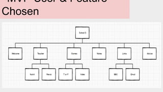 MVP User & Feature
Chosen
 