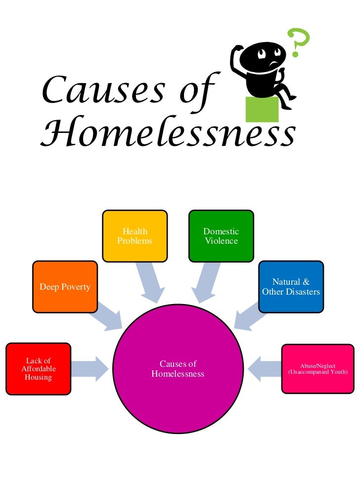 the causes of homelessness in the Homelessness is still viewed by many as the result of personal failings but homelessness is caused by a complex interplay between a person's personal circumstances, and adverse 'structural. the causes of homelessness in the Homelessness is still viewed by many as the result of personal failings but homelessness is caused by a complex interplay between a person's personal circumstances, and adverse 'structural.