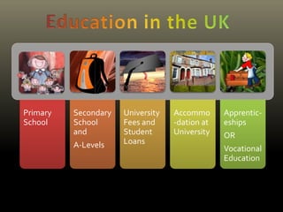 Primary
School
Secondary
School
and
A-Levels
University
Fees and
Student
Loans
Accommo
-dation at
University
Apprentic-
eships
OR
Vocational
Education
 