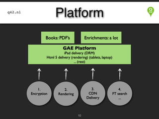 Platform

q42.nl

Books: PDF’s

Enrichments: a lot

GAE Platform
iPad delivery (DRM)
Html 5 delivery (rendering) (tablets, laptop)
... (rest)

1.
Encryption

3.
CDN 
Delivery

2.
Rendering

!10

4.
FT search
...

 