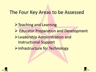The Four Key Areas to be Assessed	Teaching and Learning