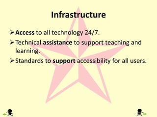 Use technology to solve real-world problems using digital content.