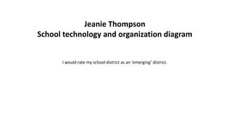 Jeanie Thompson
School technology and organization diagram
I would rate my school district as an ‘emerging’ district.
 