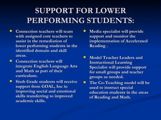 SUPPORT FOR LOWER PERFORMING STUDENTS: ,[object Object],[object Object],[object Object],[object Object],[object Object],[object Object]