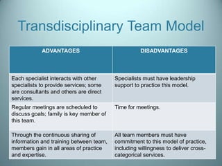 Transdisciplinary Team Model
            ADVANTAGES                             DISADVANTAGES




Each specialist interacts with other     Specialists must have leadership
specialists to provide services; some    support to practice this model.
are consultants and others are direct
services.
Regular meetings are scheduled to        Time for meetings.
discuss goals; family is key member of
this team.

Through the continuous sharing of        All team members must have
information and training between team,   commitment to this model of practice,
members gain in all areas of practice    including willingness to deliver cross-
and expertise.                           categorical services.
 