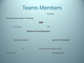 Teams Members
                                         Parents

General Education Teacher

                                 Child
       Principal                         OT

                        School Psychologist


       Paraprofessionals                      Speech Pathologist


                   PT            Intervention Specialist
Bus Driver                                    Consultants
 
