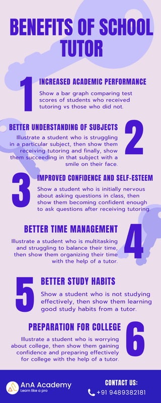 Benefits of School Tutor