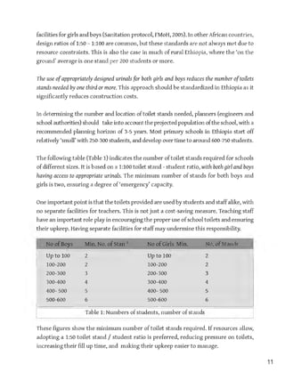 School WASH design and construction manual1.pdf