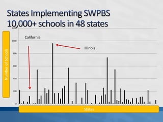 5 to 1 ratio of positive to negative contacts