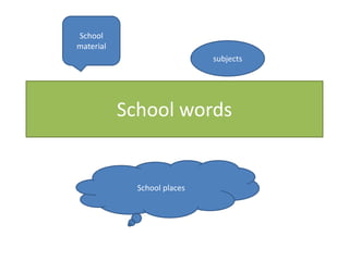 School
material
                             subjects




           School words


             School places
 
