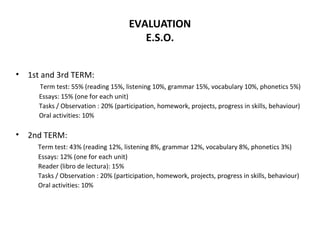 EVALUATION
E.S.O.
• 1st and 3rd TERM:
Term test: 55% (reading 15%, listening 10%, grammar 15%, vocabulary 10%, phonetics 5%)
Essays: 15% (one for each unit)
Tasks / Observation : 20% (participation, homework, projects, progress in skills, behaviour)
Oral activities: 10%
• 2nd TERM:
Term test: 43% (reading 12%, listening 8%, grammar 12%, vocabulary 8%, phonetics 3%)
Essays: 12% (one for each unit)
Reader (libro de lectura): 15%
Tasks / Observation : 20% (participation, homework, projects, progress in skills, behaviour)
Oral activities: 10%
 
